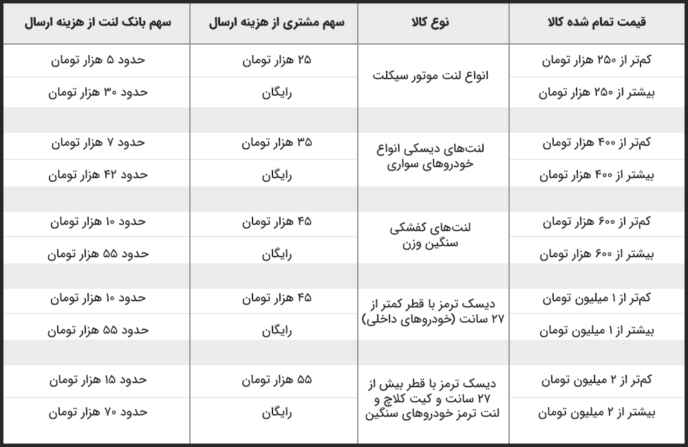 هزینه ارسال کالا